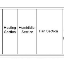 AIR HANDLING UNITS Work Operation and Maintenance