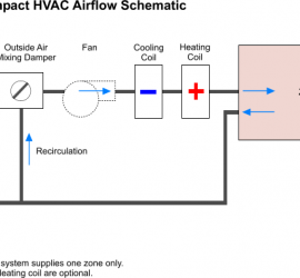 Fan Coil Units F.C.U. Work Operation and Maintenance