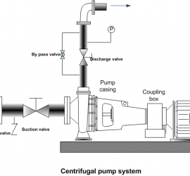PUMPS Work Operation and Maintenance
